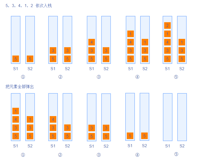 30-栈的弹出压入