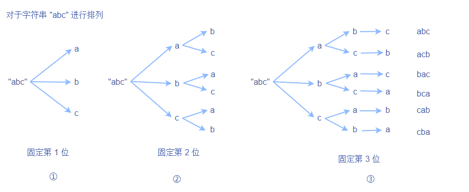 38-abc的排列