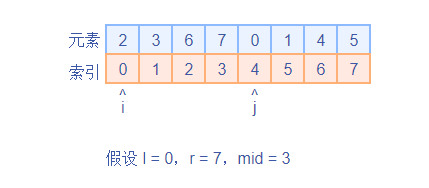 51-两个有序数组