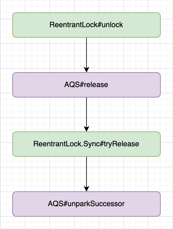 AQS-release